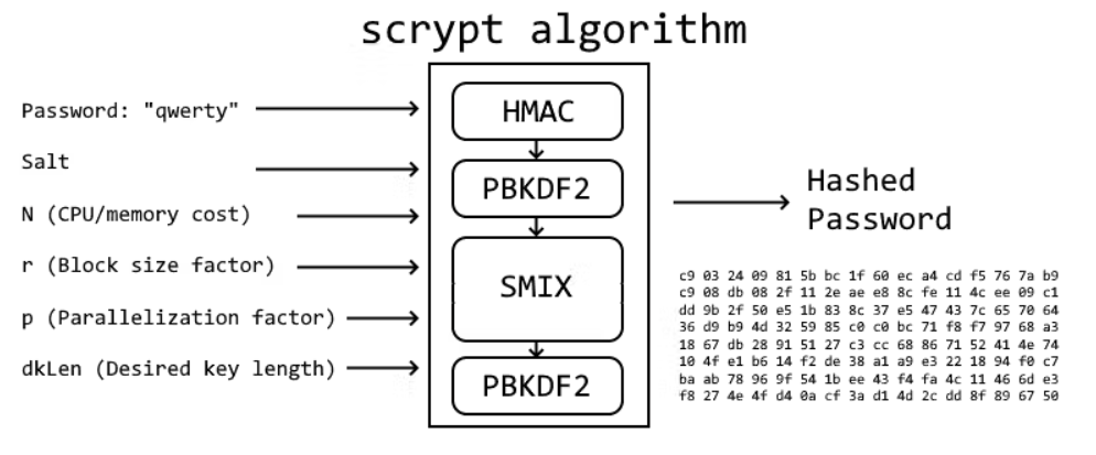 Şifre Algoritmaları Nedir ve Nasıl Kullanılır?