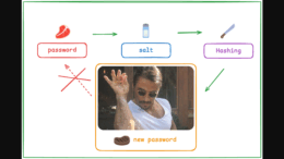 Şifre Algoritmaları Nedir ve Nasıl Kullanılır?